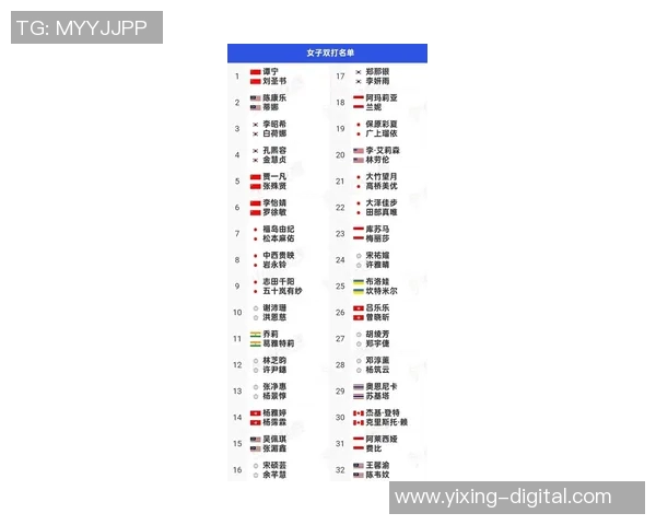 深圳羽毛球队在联合会杯积分榜中以57分稳居第一名展现强劲实力 深圳羽毛球队在联合会杯积分榜中以57分稳居第一名展现强劲实力