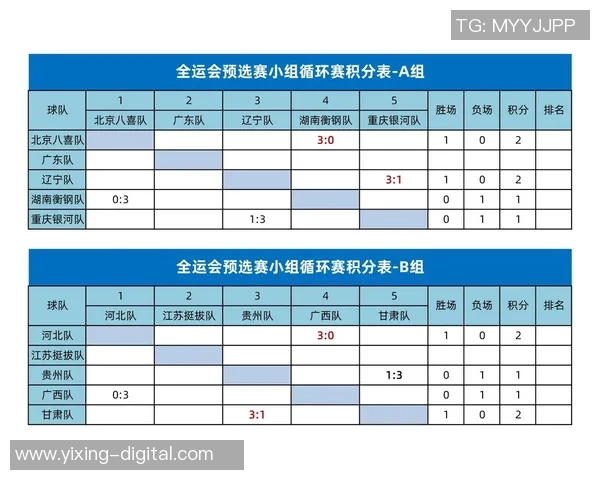 北京乒乓球队以84分稳居冠军赛积分榜首位争夺荣誉在即 北京乒乓球队以84分稳居冠军赛积分榜首位争夺荣誉在即